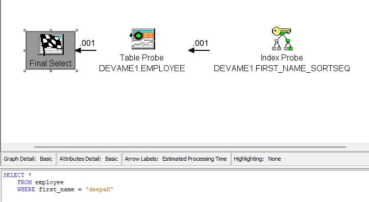 Visual explain showing index usage