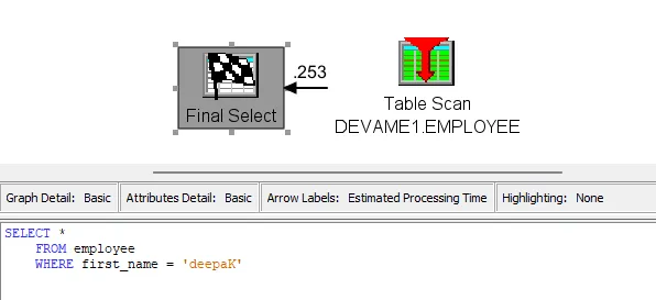 Visual explain showing no index usage